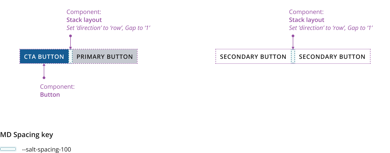 A button bar layout.